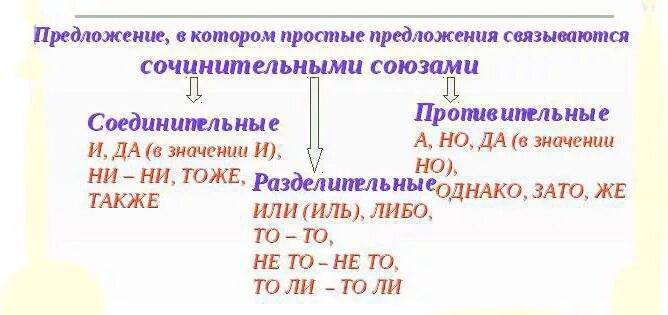 Запишите 2 предложения в которых знаки препинания. Разделительные и выделительные знаки препинания. знаки препинания в сложносочиненном предложении. выделительные знаки препинания. разделительная функция запятой в сложном предложении.