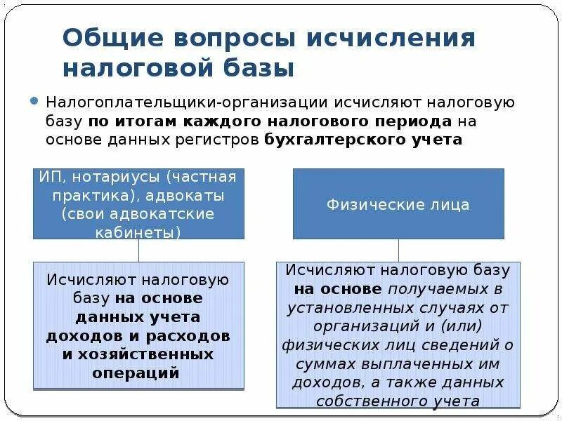 Налога исчисляемая база. Порядок исчисления налоговой базы. Метод исчисления налоговой базы. Методы учета налоговой базы. Метод учета налоговой базы это.