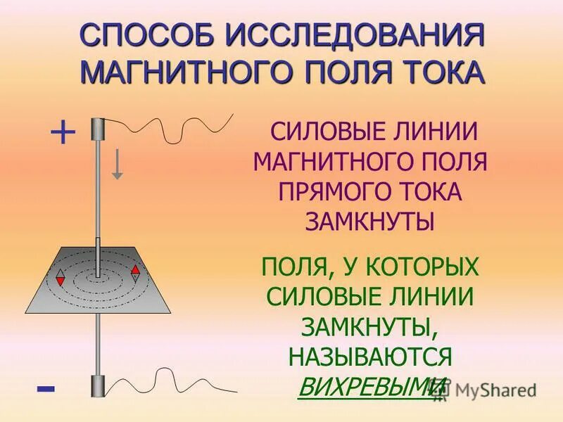 Магнитный ток 9 класс тест. Магнитное поле тока. Магнитное поле прямого тока. Линии магнитного поля прямого тока. Изобразите магнитное поле прямого тока.