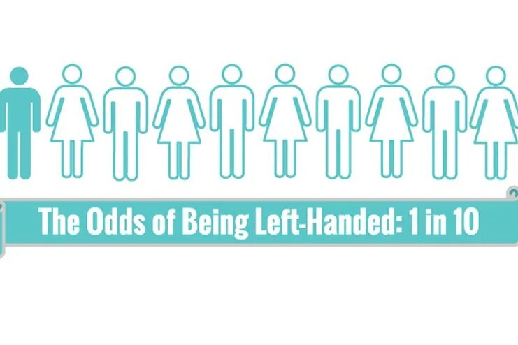 Being left. Left handed people. Left-handed people why. World-famous left-handed people. Who are some people left-handed.