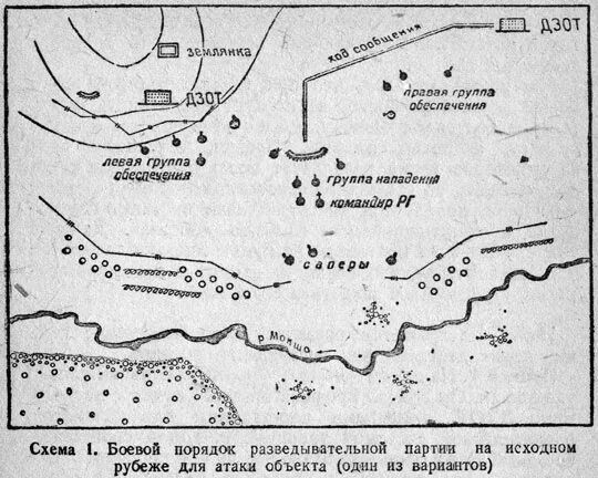 Внезапность нападения. Боевой порядок развед группы. Боевой порядок ДРГ. Движение группы разведки боевой порядок. Боевой порядок развед группы схема.