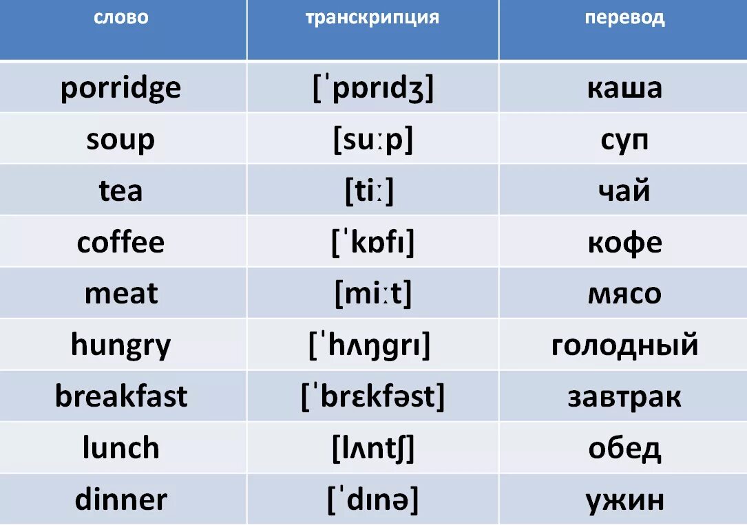Английские слова. Транскрипция английских слов. Английские слова с переводом. Английские слова стрпнскрипцией.