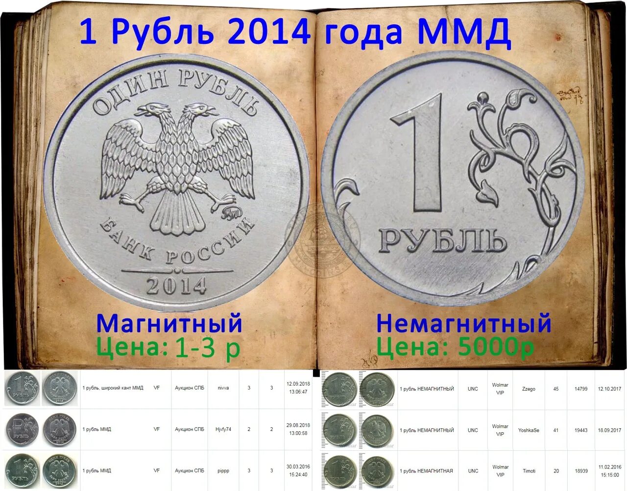 Сколько 5 в русские рубли. Монета рубль 2014 года. 1 Рубль 2014 года. Редкая монета 1 рубль 2014. Редкие года рублевых монет.