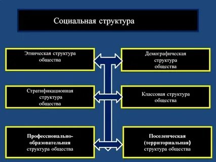 Этническая демографическая территориальная группа