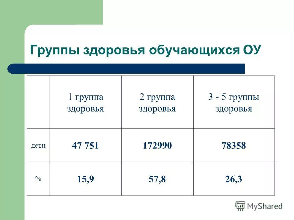 Группа здоровья ребенка ii группа