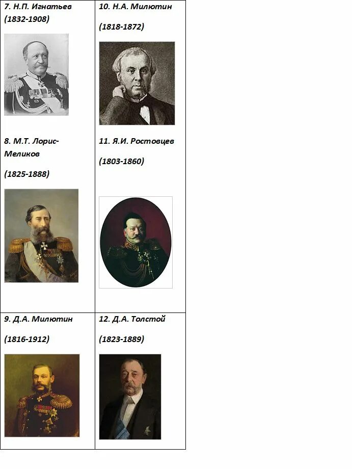 Игнатьев министр внутренних дел бунге. Деятели при александре 1. Государственный деятель. Деятели при александре 2. Деятели при александре 3.