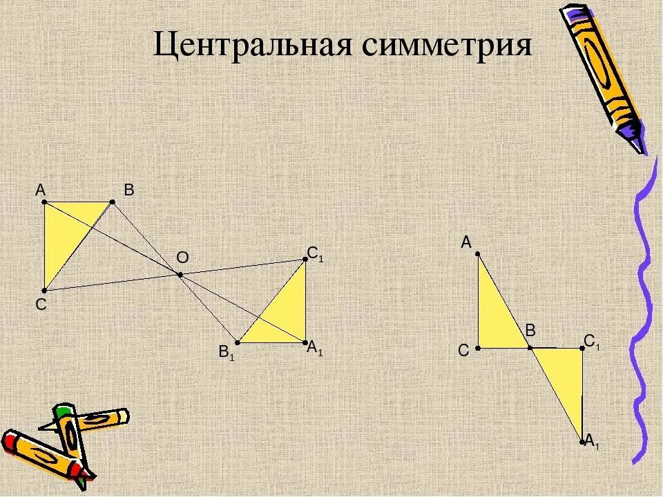 Симметричные фигуры 6 класс. Чертеж осевой и центральной симметрии. Осевая и Центральная симметрия. Осевая Центральный симетрия. Оснвая и центральные симметрит.
