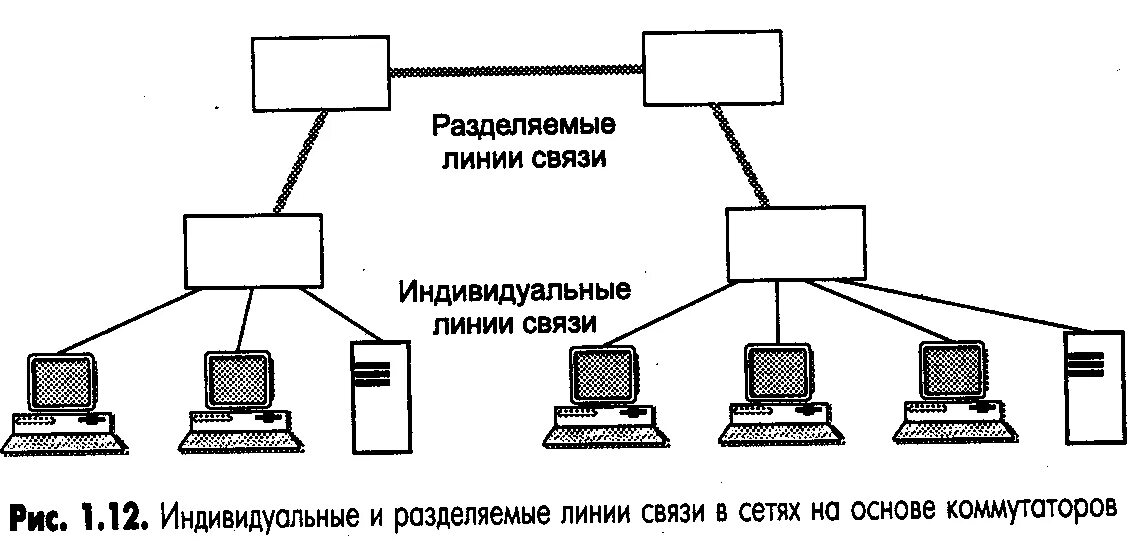 Линия соединения 4. Аппаратура линий связи схема. Индивидуальные и разделяемые линии связи. Линии связи сетей. Состав линии связи.