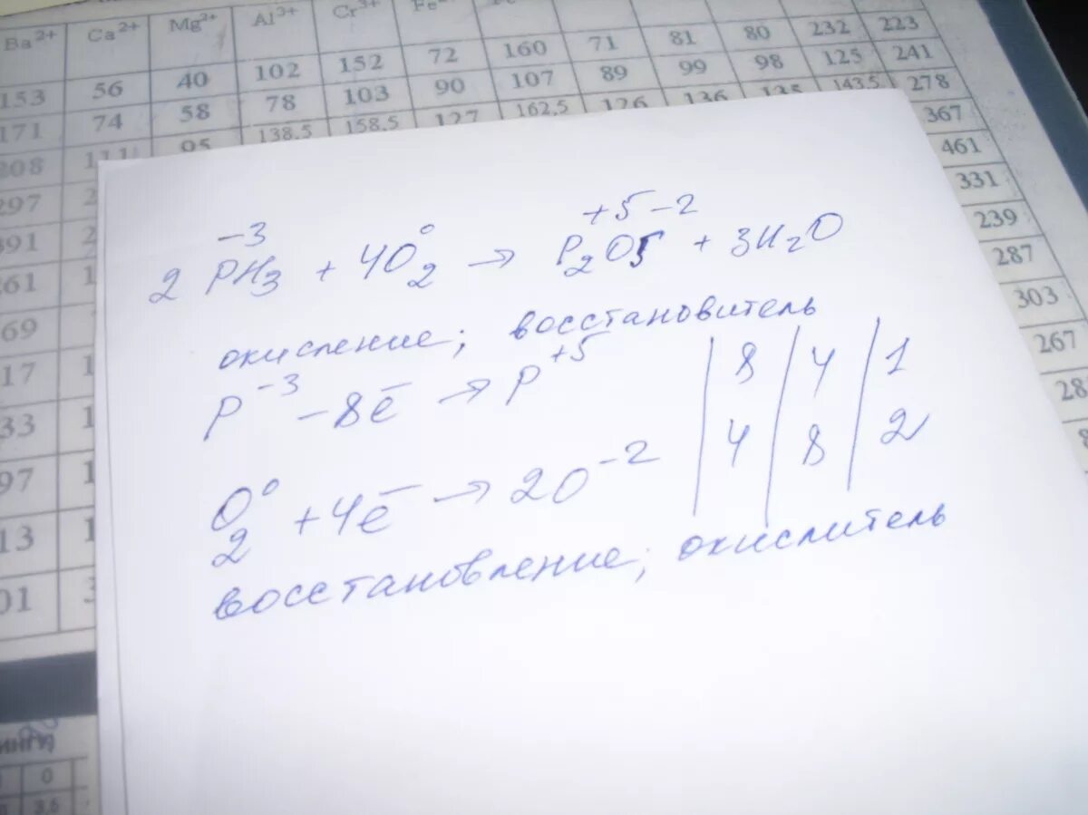 Ca h2o окислительно восстановительная реакция. Реакция 2 ph3+4 o2=p2o5+3 h2o. P+o2 окислительно восстановительная реакция. 4p+5o2 2p2o5 окислительно-восстановительная. Ph3 p2o5 ОВР.