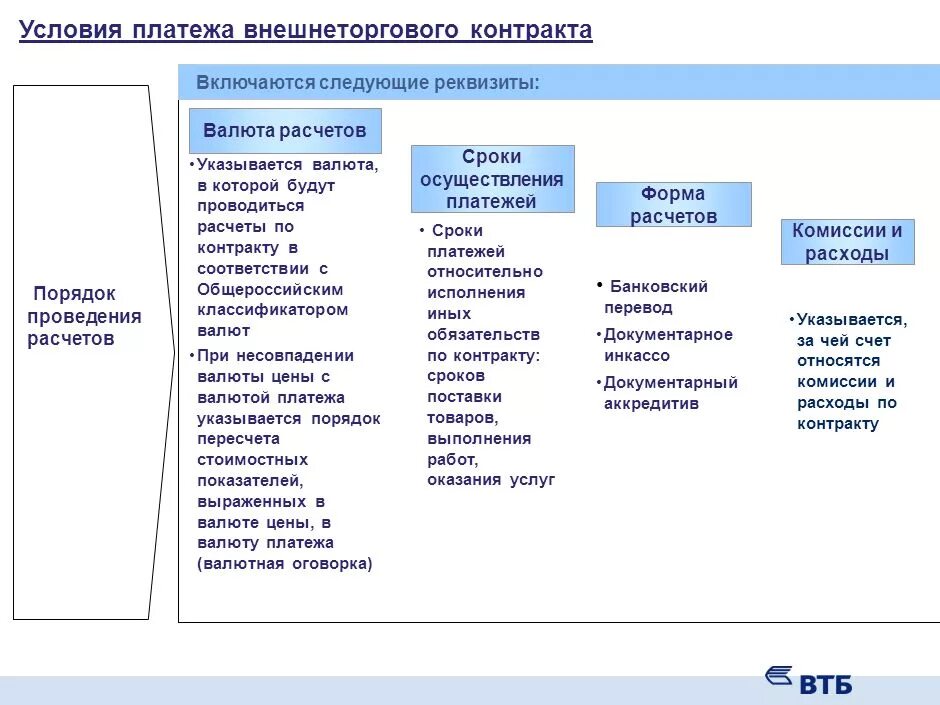 Внешнеторговая цена контракта. Условия платежа во внешнеторговом контракте. Условия платежа в договоре. Условия платежа в контракте. Условия платежа пример.