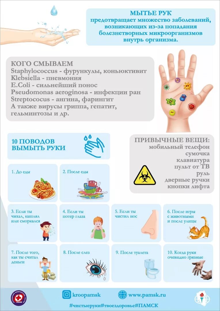 Руки мыть руки ы. Чистые руки залог здоровья. Памятка чистые руки. Гигиена чистых рук. Гигиена рук памятка.