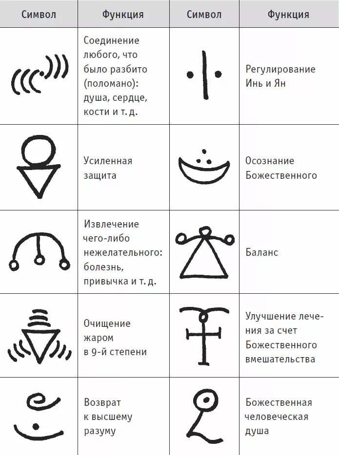 Функциональные знаки. Знаки-символы примеры. Примеры знаков символов. Функциональные символы.