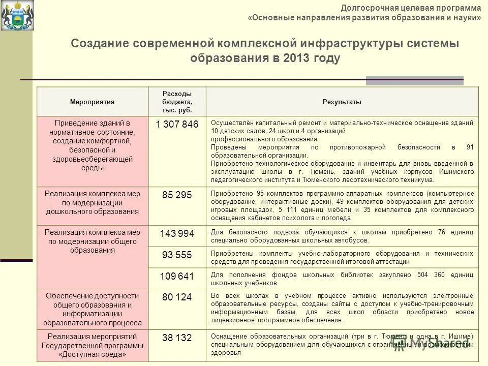 долгосрочные целевые программы