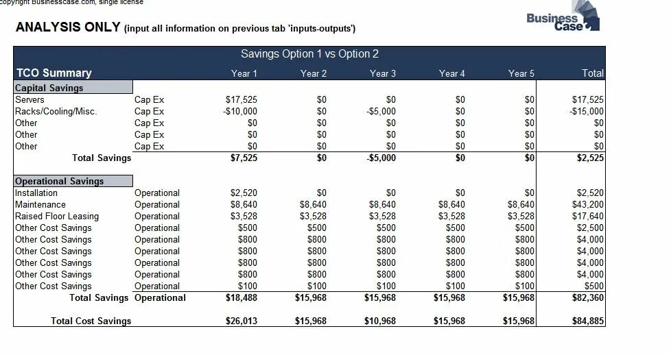 Cost saving. TCO калькулятор. Метод TCO (total cost of ownership). Analysis of total cost. Other costs