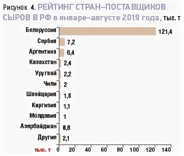 Структура российского рынка сырного продукта. Анализ рынка сыра 2023.