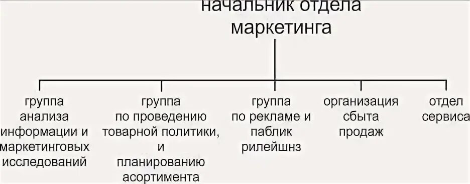 Анализ маркетинговой деятельности предприятия. Схема экономической эффективности маркетинговой. Маркетинговый аспект управления. Анализ маркетинга предприятия. Эффективность маркетинговых мероприятий.