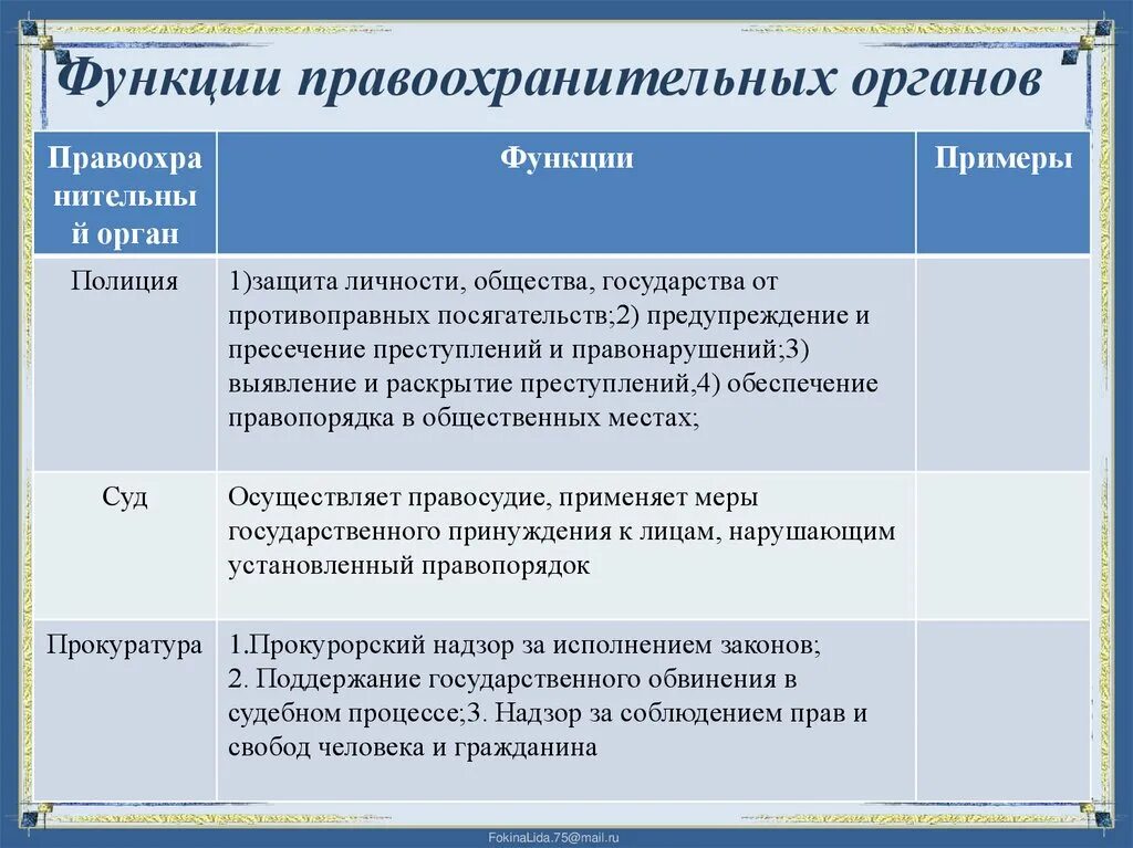 Функции правоохранительных органов полиция суд прокуратура. Функции суда прокуратуры и полиции. Функции правоохранительных органов таблица функции, примеры. Функции правоохранительных органов таблица 9 класс функции.