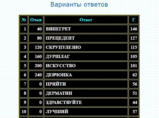 Сто к одному новогодние вопросы. Список вводных слов в русском языке таблица. Вводнокэе слова русский язык. Ошибки в ударениях. Ошибки в ударениях.