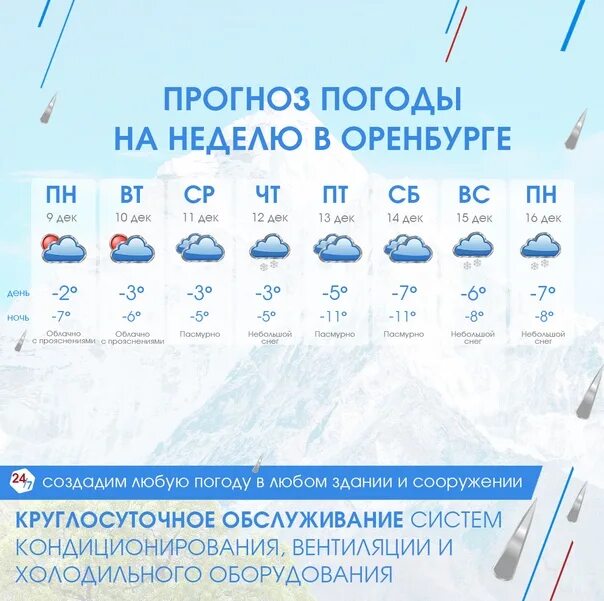 Погода оренбург на неделю 14. Погода в Оренбурге. Погода в Оренбурге на сегодня. Какая погода в Оренбурге. Прогноз погоды в Оренбурге на неделю.