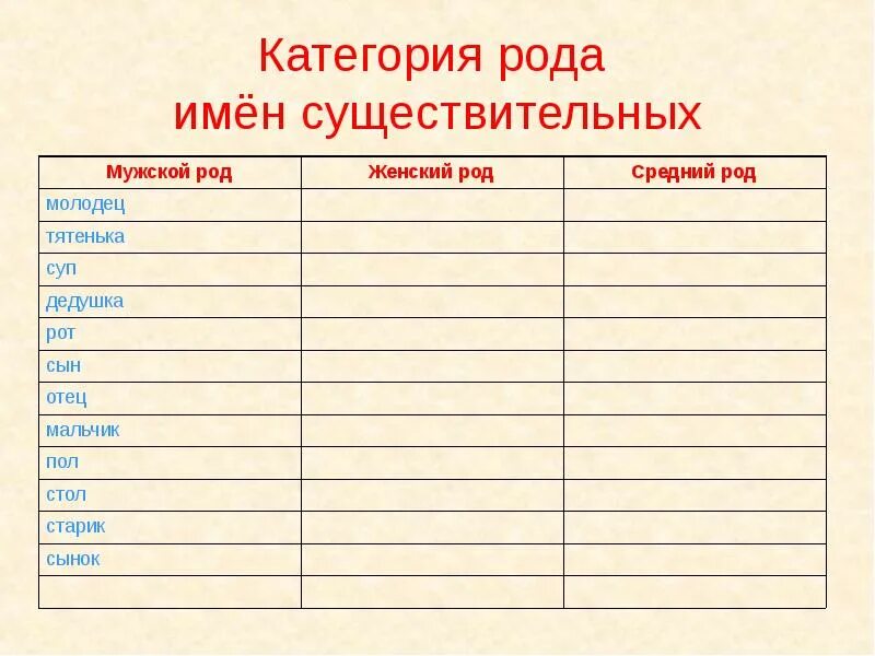 Категории существительных в русском языке. Категория рода. Категория рода имен существительных. Категория рода имен существительных в русском языке. Категория рода таблица.