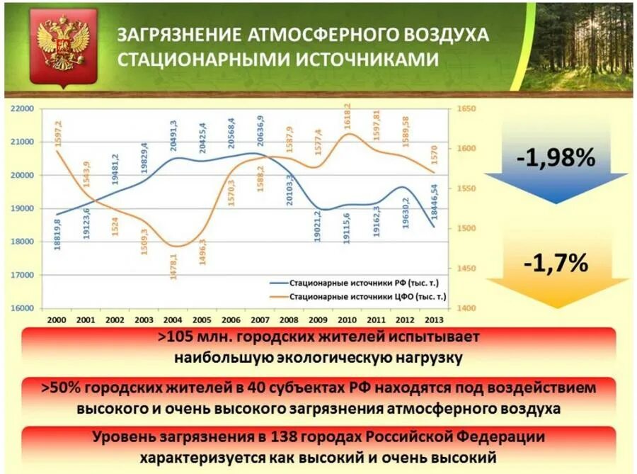 Плата за стационарные источники