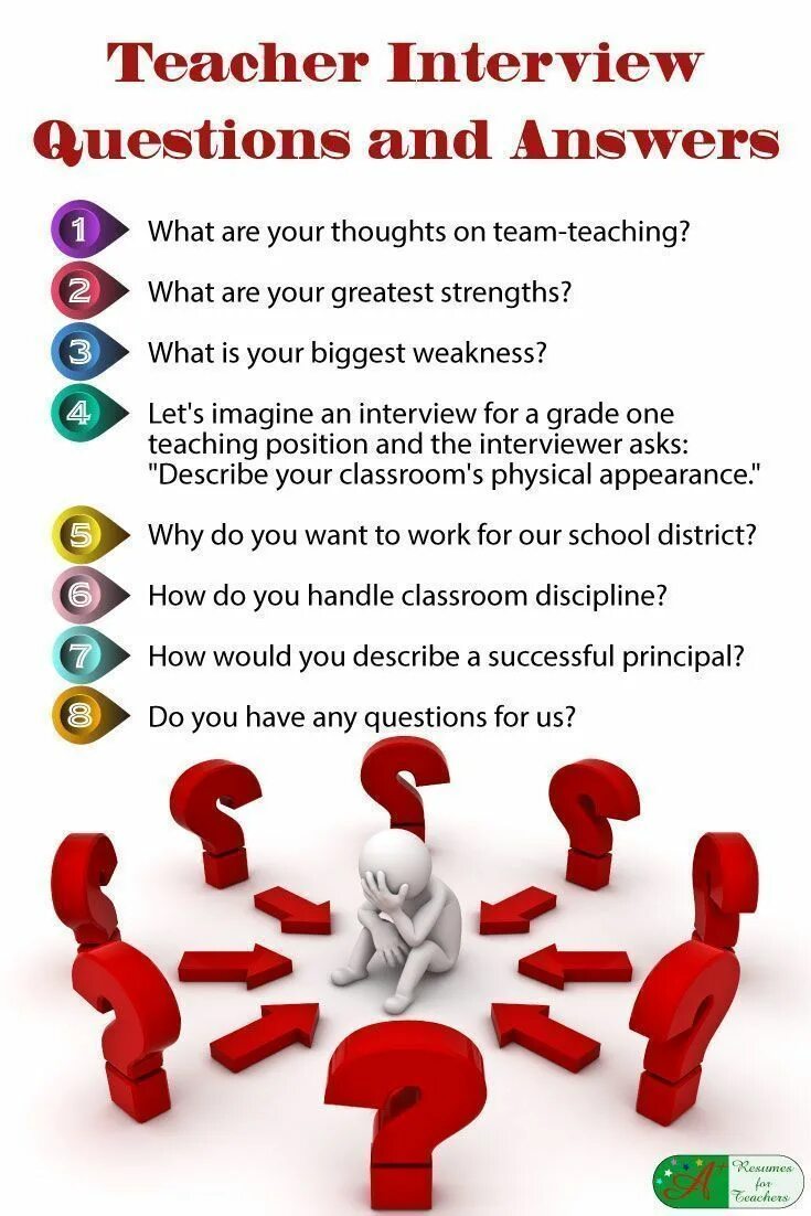 The teacher all the questions. Interview questions. Questions for Interview. Interview questions and answers. Questions for job Interview.