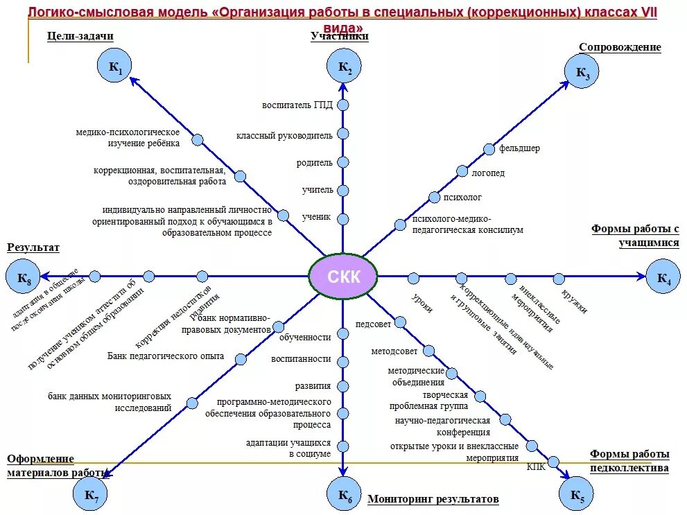 Логико смысловые отношения между предложениями 10 класс. Логико-смысловая модель «методы исследования».. Задание 1. логико-смысловая модель «методы исследования».. Логико смысловая модель Салавата Юлаева. Логико-смысловую модель «научное исследование».