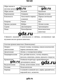 Биология 7 класс страница 31 вопросы