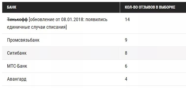 Какой банк не арестовывают судебные приставы 2024. Банки не сотрудничают с судебными приставами список. Какие банки не сотрудничают с судебными приставами 2021. Какие банки не сотрудничают с судебными приставами 2021 список. В каких банках приставы не арестовывают счета должников.