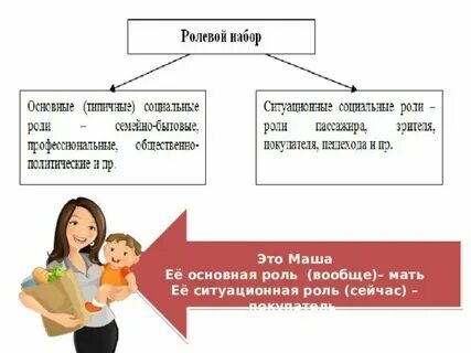 Все социальные роли являются формально неопределенными