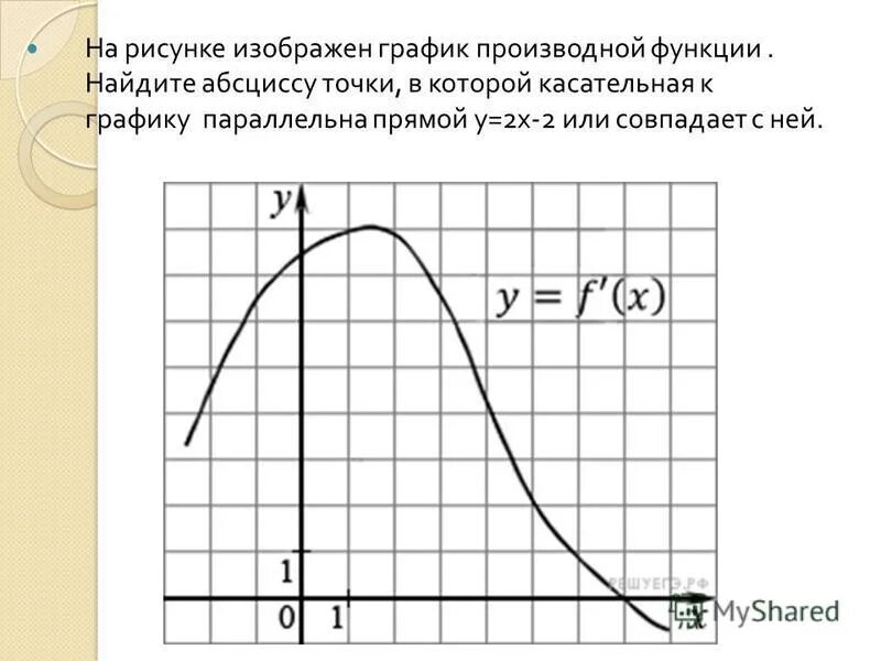 На рисунке изображен график функции найдите 22. Абсциссу точки, в которой касательная к графику параллельна прямой. Когда касательная параллельна графику функции. На Кривой найти точку в которой касательная параллельна прямой. На рисунке изображён график функции Найдите b..