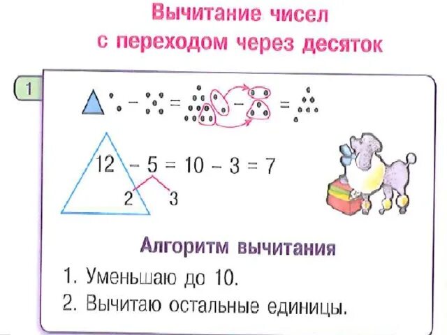 Задания переход через десяток 1 класс. Задания переход через десяток. Примеры на вычитание с переходом через десяток 1 класс. Алгоритм вычитания с переходом через десяток. Задачи на вычитание с переходом через десяток 1 класс.