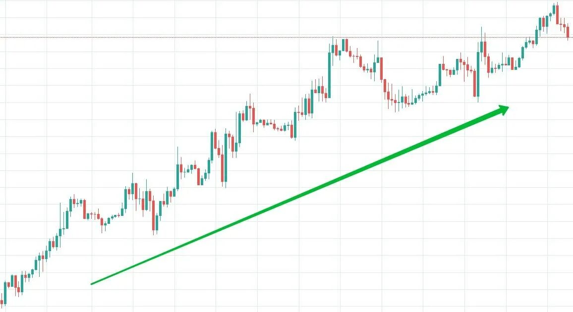 Торговля по тренду. Торговля на восходящем тренде. Трендовая торговля тенденция. Торгуй по тренду.