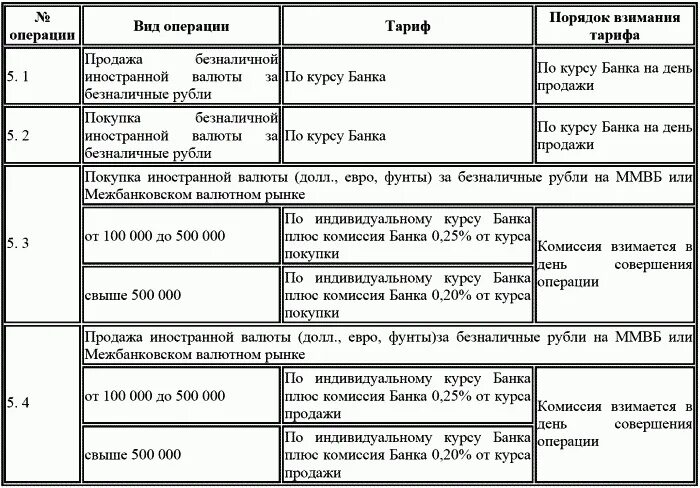 Организация операций в иностранной валюте. Операции покупки-продажи иностранной валюты. Операции с иностранной валютой. Порядок продажи иностранной валюты. Операции банка с иностранной валютой таблица.