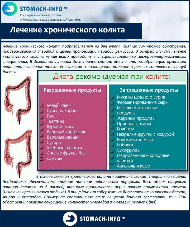 Можно ли есть кишки. Диетаприхраническомколите. Диета при колите. Диета при колите кишечника. Дикта при колите диета.