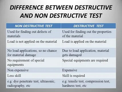 Destructive tests