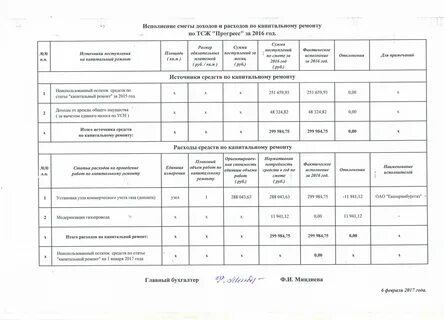 Смета на капитальный ремонт