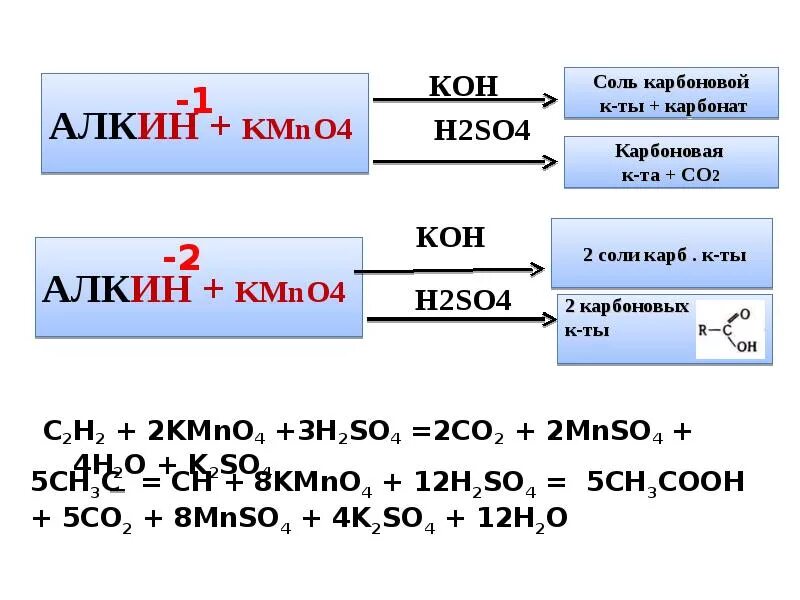 Кон н2о реакция. C2h2 kmno4 реакция. C2h4+h2. Окисление kmno4 h2so4. C2h4 kmno4 реакция.