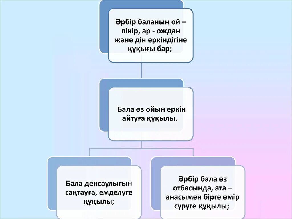 Конвенция туралы. Бала құқығы презентация. Бала құқығын қорғау презентация. Бала құқығы конвенция. Бала кукыгы слайд.