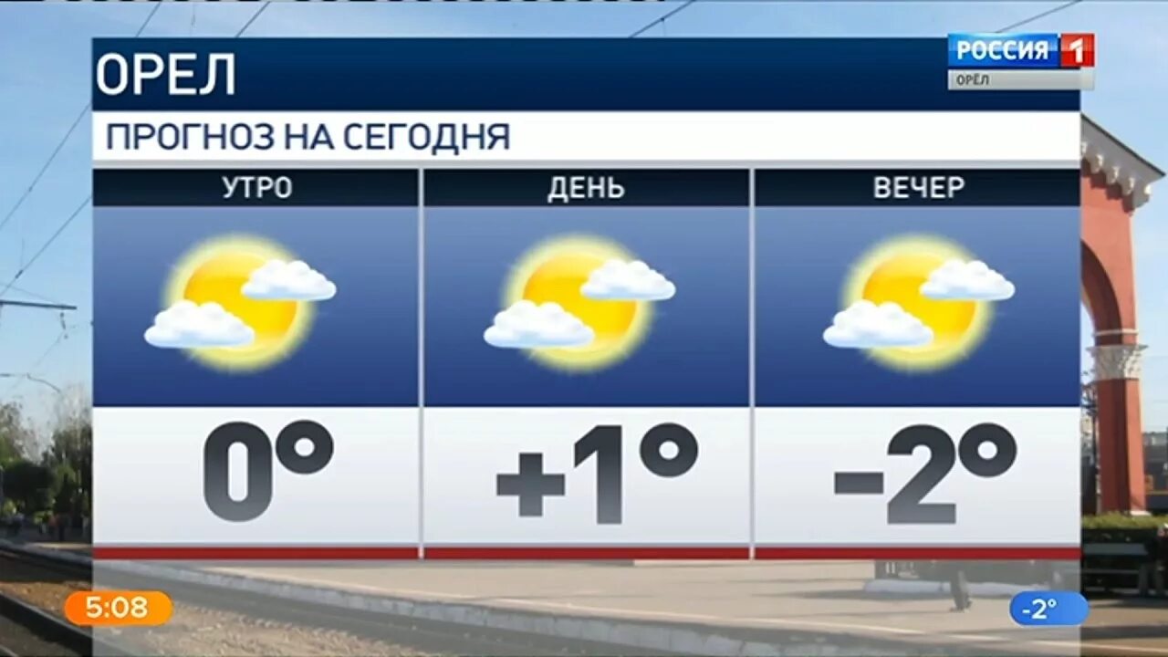 Погода в орле февраль. Утро вести орёл. Вести Орел. Вести утро Россия 1. Утро вести погода.