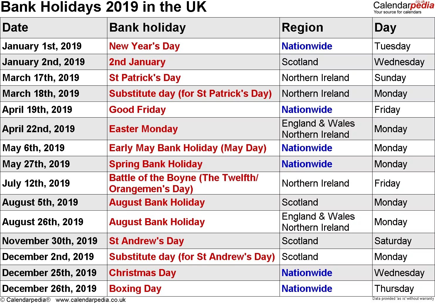 Uk listing