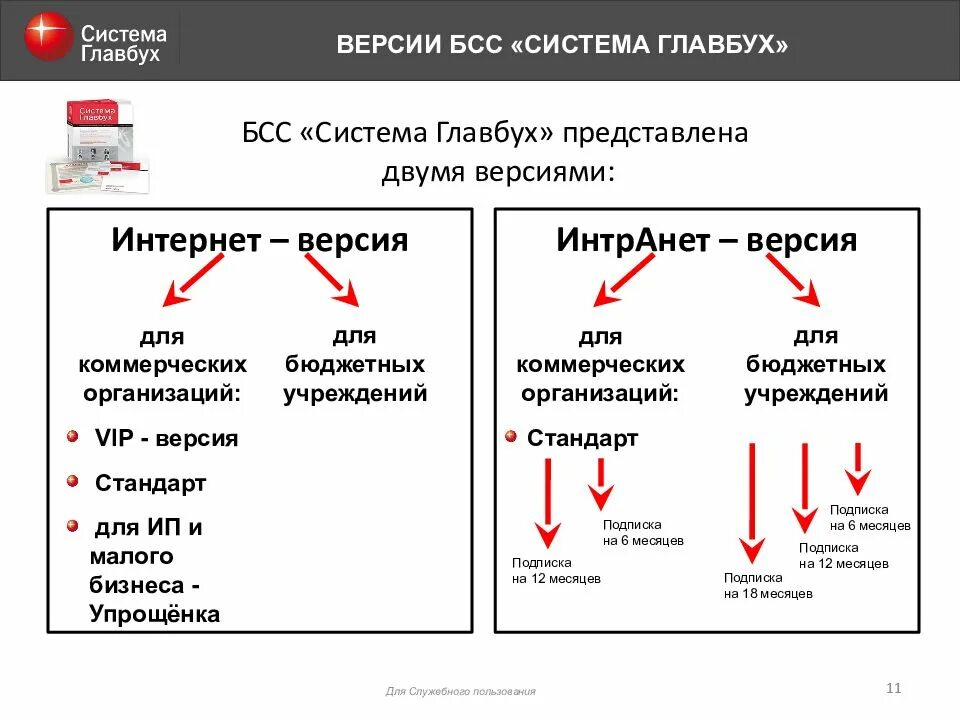 Главбух формы. Система главбух. бсс &quot;система главбух&quot;. система главбух для коммерческих организаций. справочная система главбух.