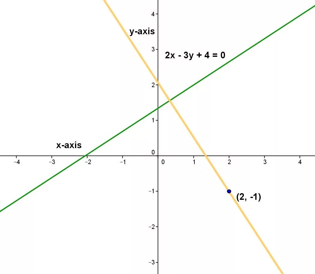 Math lines. Прямая. parallel lines math. perpendicular lines. equation for parallel lines in math.