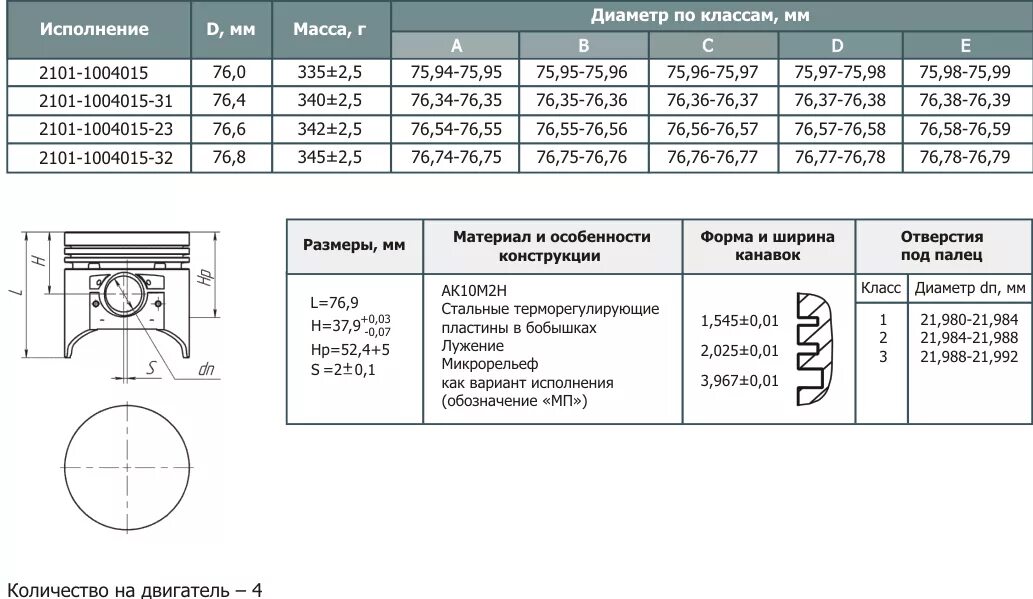 Расстояние между поршнями. Компрессионная высота поршня ВАЗ 21213. Кольца поршневые 1.3 ВАЗ размер. Поршни ВАЗ ремонтные Размеры. Поршневая ВАЗ 2106 маркировка.