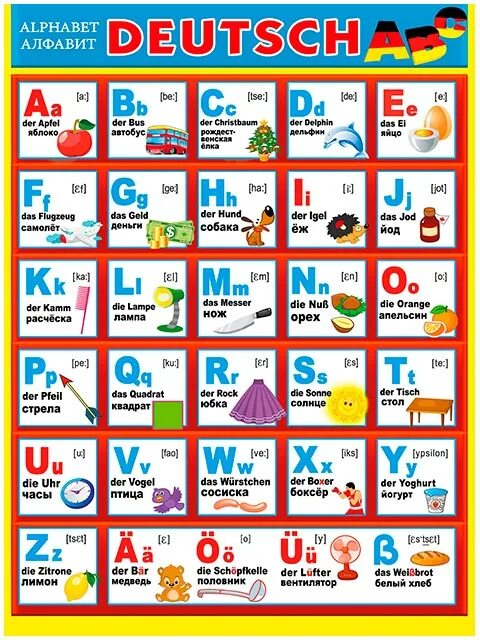 Немецкий алфавит с произношением. Алфавит немецкого языка с произношением и транскрипцией. Немецкий алфавит таблица. Алфавит в немецком языке таблица. Немецкий алфавит с произношением и прописными буквами.