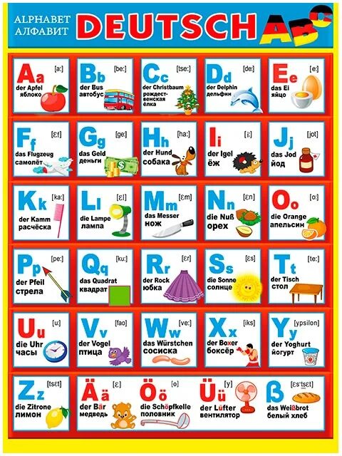 Немецкие буквы фото. Алфавит в немецком языке таблица. Немецкий алфавит с произношением. Немецкий алфавит с произнош. Алфавит немецкого языка с транскрипцией.
