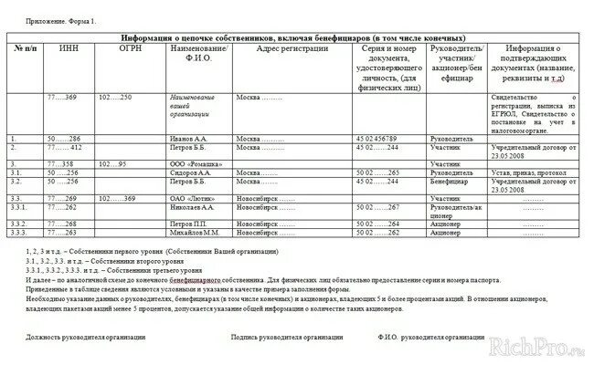 Информация о бенефициарных владельцах подлежит проверке. Форма 1.1 сведения о цепочке собственников. Сведения о цепочке бенефициаров форма. Сведения о цепочке собственников образец заполнения. Справка о бенефициарных владельцах юридического лица.