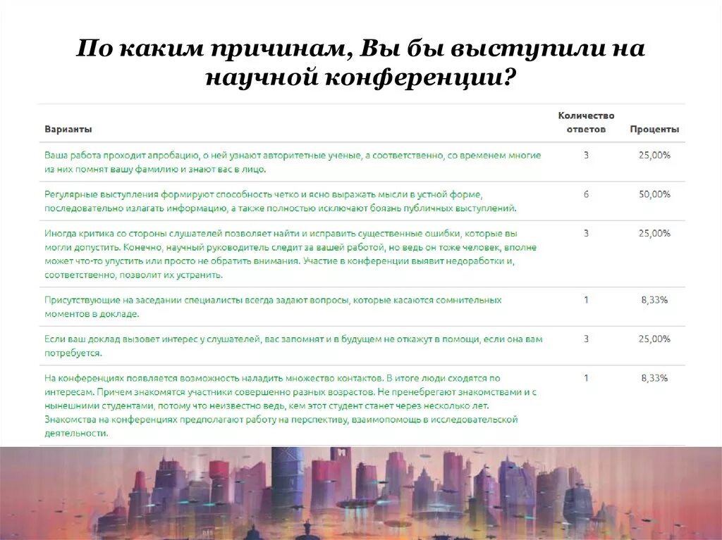 Выступление с презентацией. Темы для научной конференции. Пример написания доклада на конференцию. Международные научные журналы. Рекомендации научных конференций.