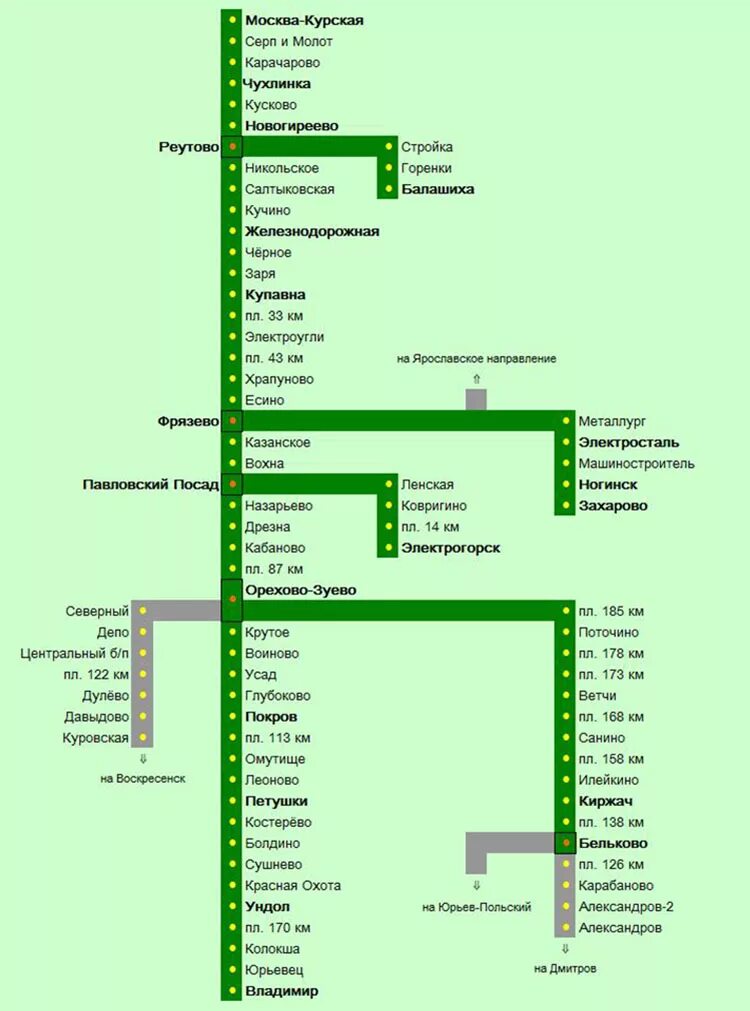 Курское направление электричек схема станций. Станции электричек Горьковского направления от Курского вокзала. Схема станций электричек Горьковского направления Москва Курская. Схема Горьковского направления электричек с Курского вокзала.