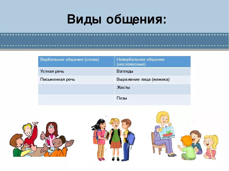Вербальное общение это простыми словами. Вербальное и невербальное общение презентация. формы вербального общения. виды вербального общения. виды общения рисунок.